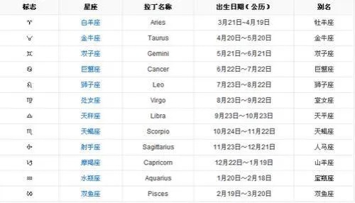 7.30是什么星座（了解7月30日生日的星座是什么）