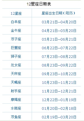 8月27是什么星座（8月27日出生的人属于哪个星座）