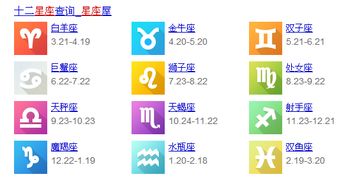 农历二月十六是什么星座（农历生日对应的星座查询）