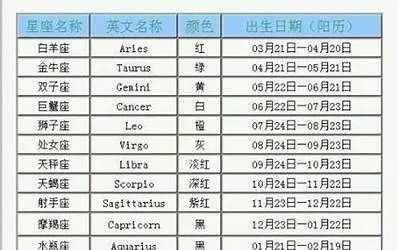 11月5日是什么星座生日，11月5日星座运势分析