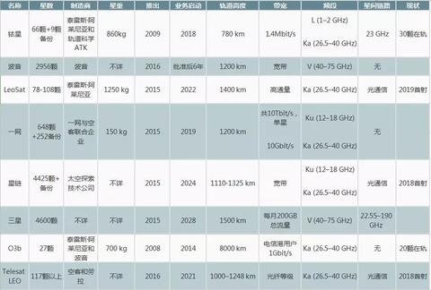 中国什么星座的人最少（星座人口分布调查）