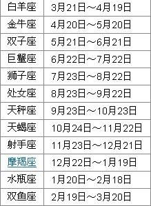 2月18日是什么星座,2月18日生日星座特点解析