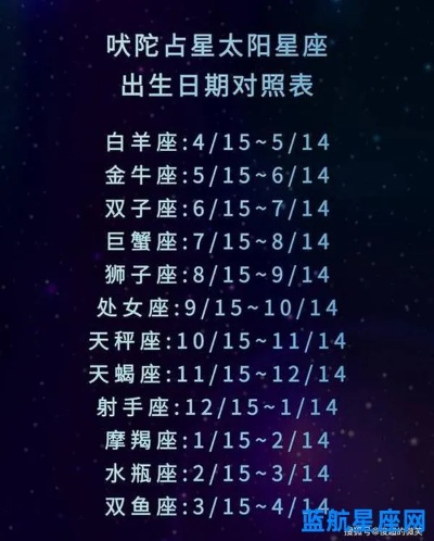 冬月初三出生的人是什么星座？初三生日星座查询