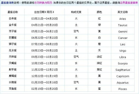 11月出生的女生是什么星座,11月星座女生的性格特点