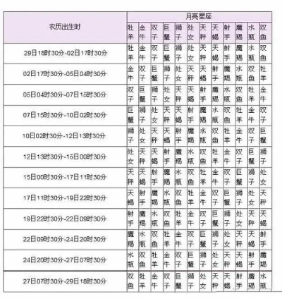 3月12日生日的星座有哪些,3月12日星座运势分析