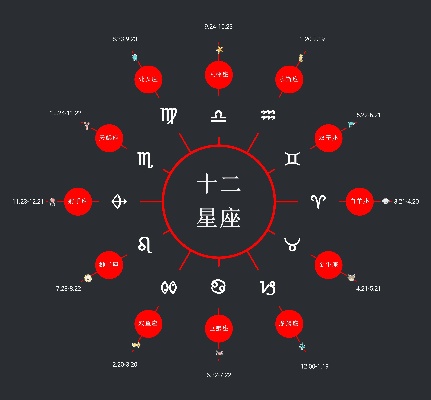 9月初7是什么星座（解析九月初七的星座特征）