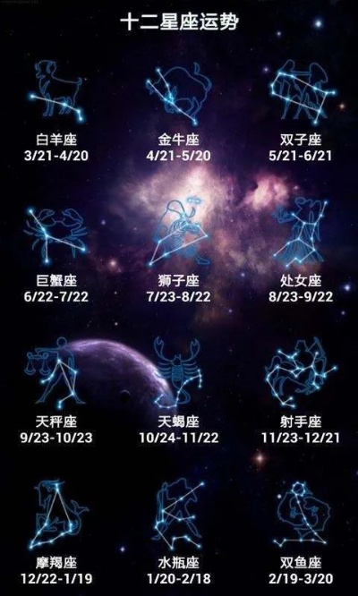 农历三月二十九是什么星座（探讨农历日期与星座之间的关系）