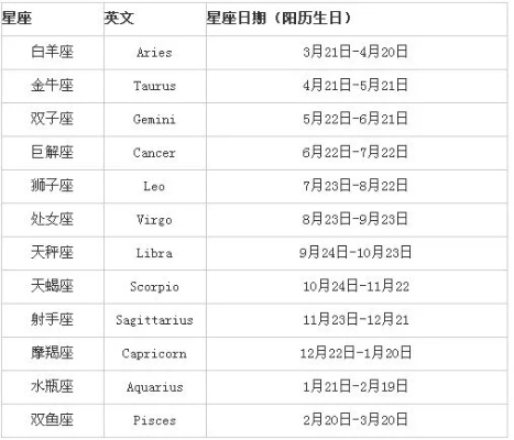 10月1号生日是什么星座,十月一号星座是什么