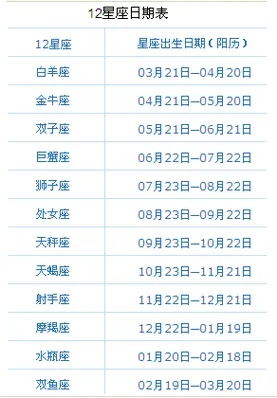 农历3月21是什么星座，农历3月21日出生的人性格特点解析