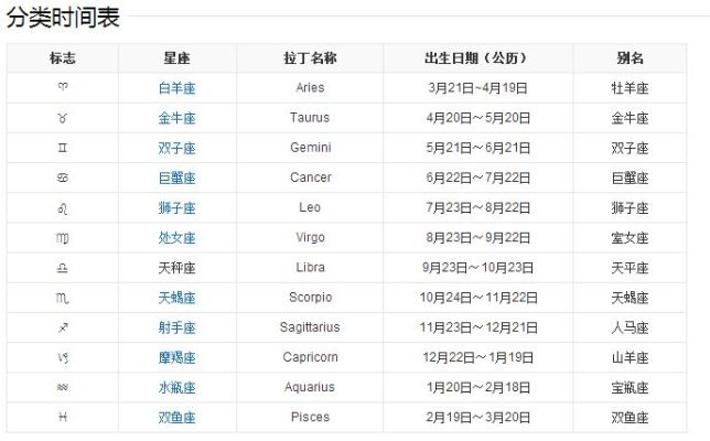 阳历五月是什么星座？五月出生的人性格特点解析