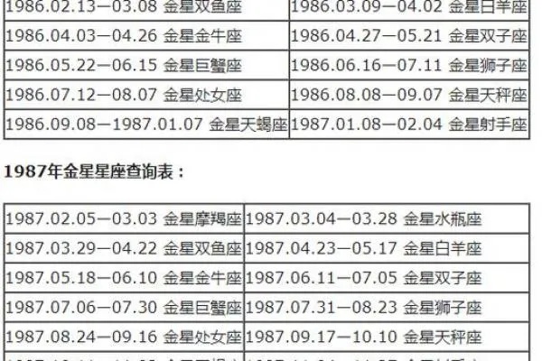 11月1日出生的人是什么星座,11月1日星座特点分析