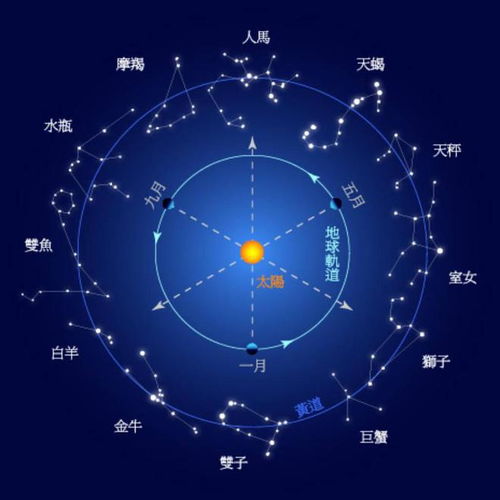 双子座克什么星座（双子座的星座相性分析）