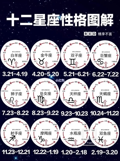 613是什么星座,613星座性格特点分析