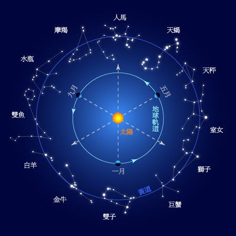 一月21日生日的星座是什么，一月21日星座特点解析