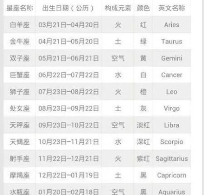 7月4号什么星座（7月4号出生的人属于什么星座）