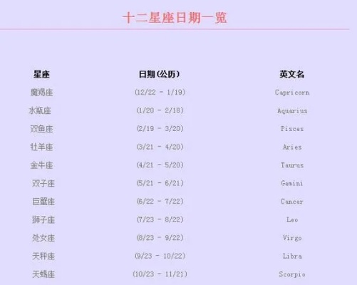 新历11月是什么星座（探讨11月出生的人的星座特点）