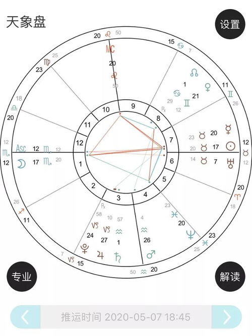 星座满月的意义及影响，星座满月对生活的启示