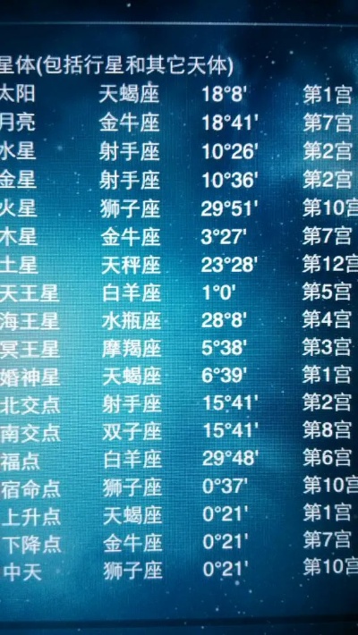 8.15什么星座（8月15日出生的人属于哪个星座）