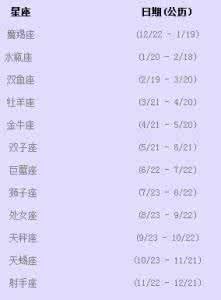 12月11日是什么星座，12月11日生日星座特点及性格分析