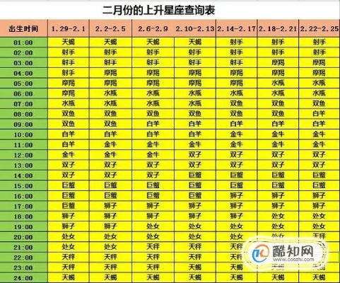 3月4号是什么星座（3月4日出生的人属于哪个星座）