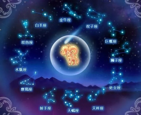 都有什么星座（12星座一览）