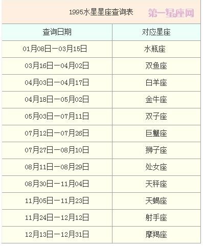 农历8月21是什么星座（星座查询及性格分析）