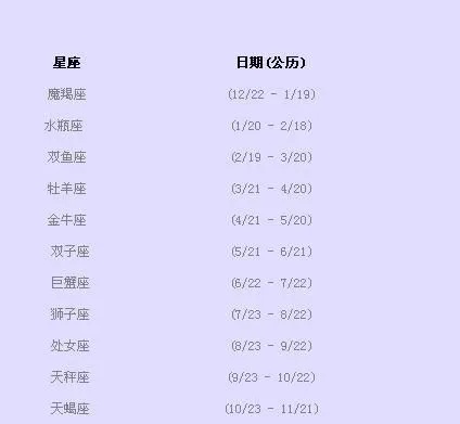 农历8月21是什么星座（星座查询及性格分析）