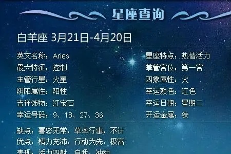 农历正月初六出生的星座是什么？