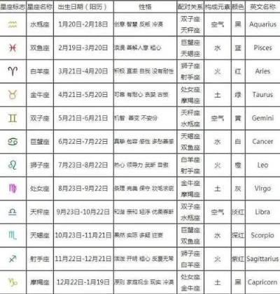 8月初8是什么星座，8月初8星座性格特点解析