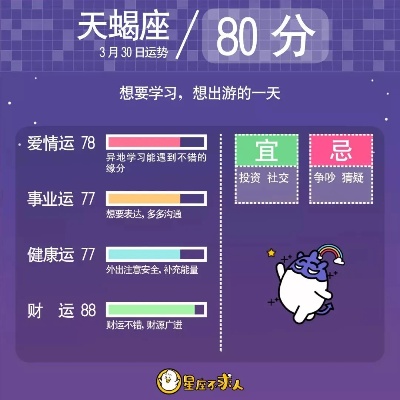 3月30日什么星座生日的,3月30日星座运势分析