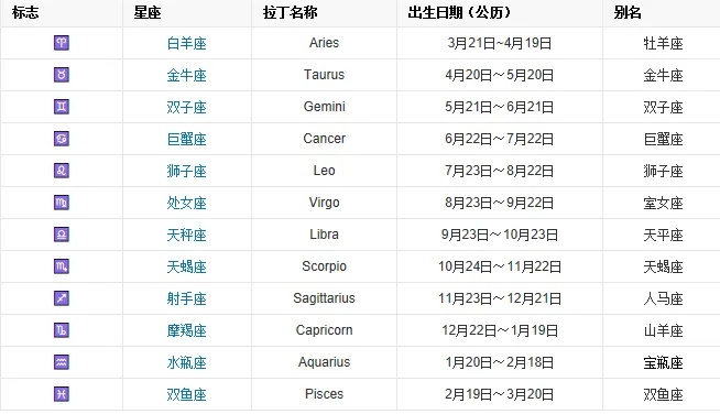 10月是什么星座的,10月出生的人性格特点分析