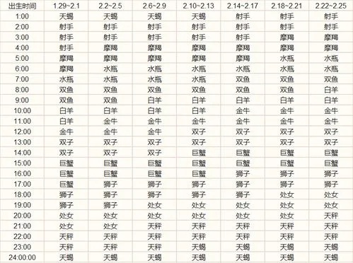 11月属于什么星座的（11月星座查询）