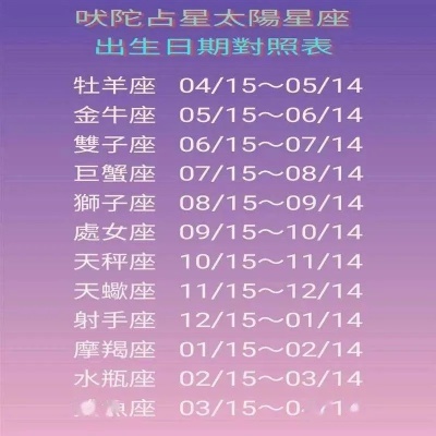 6月15号什么星座（6月15日生日的星座是什么）