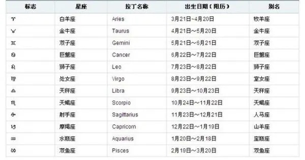 1021是什么星座？1021星座日期对应哪个星座？