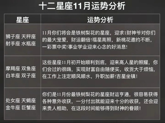 11月出生的人是什么星座,11月星座运势解析