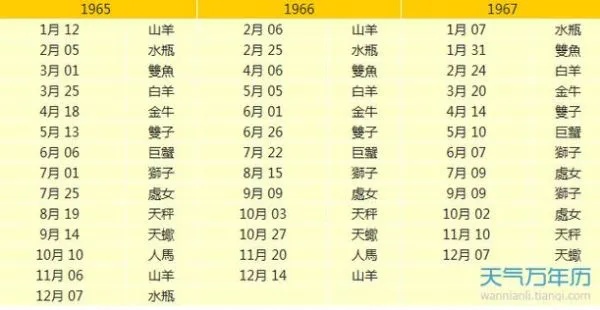 5月30日是什么星座（5月30日出生的人属于哪个星座）