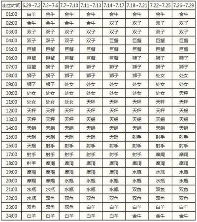 2.26出生的人是什么星座,2月26日生日星座特点分析