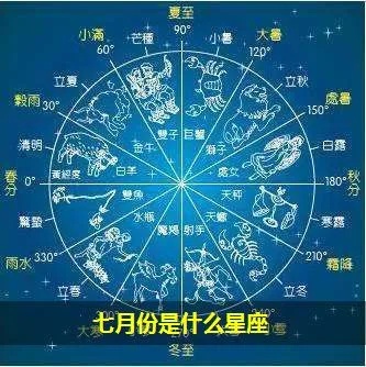 七月初七生日星座是什么,七月初七是什么星座座位