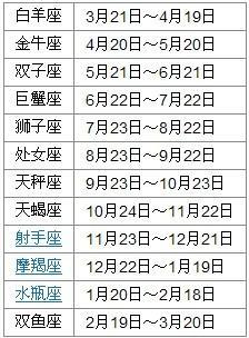 阳历11月20日是什么星座（星座查询指南）