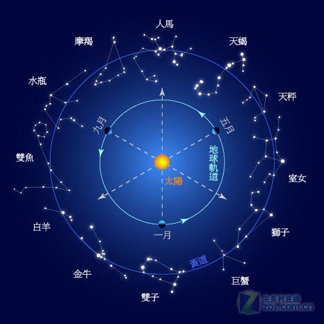 金牛男最配什么星座女（星座配对解析）