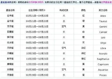 12月13日是什么星座,12月13日星座运势分析