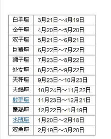 6月出生的星座有哪些，6月份的星座特点解析