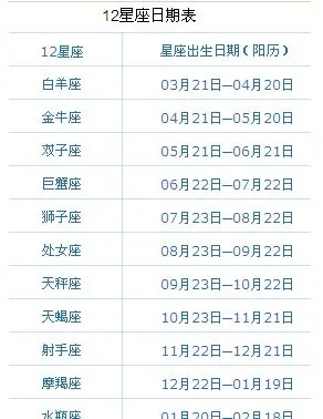 6月28日是什个星座,6月28日星座特点解析