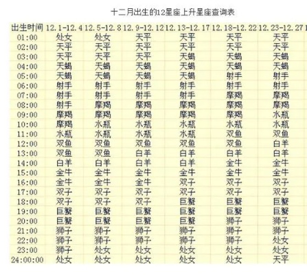 农历4月20日出生的人是什么星座？(农历4月20日出生的人适合从事什么职业？)