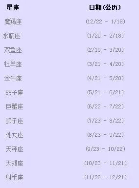 农历6月14是什么星座（星座查询）