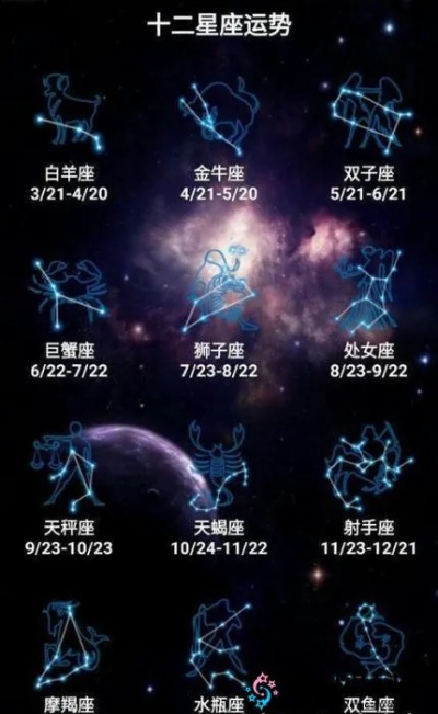 大年初四是什么星座，大年初四生日星座查询