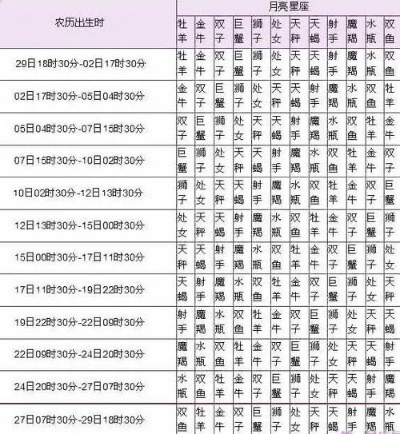 四月16日是什个星座的,四月16日星座特点及运势分析