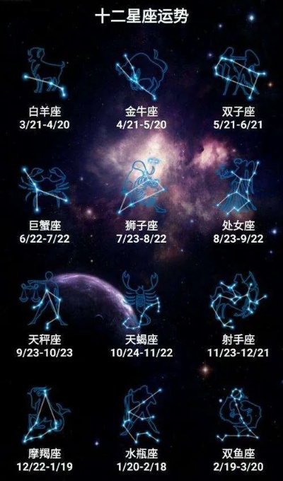 如何确定自己的星座,星座查询方法大揭秘