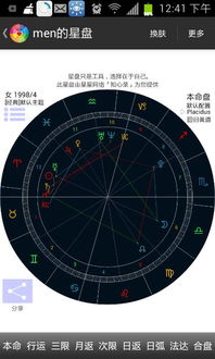 4月25日出生的人是什么星座,4月25日星座特点分析