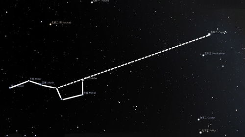 北斗七星是哪个星座,北斗七星在星座图中的位置